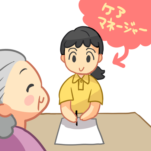 利用方法の選択、ケアプラン作成